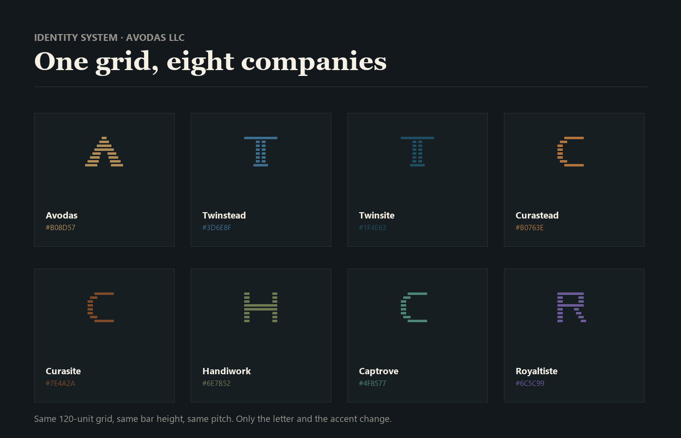 Eight brand marks — Avodas, Twinstead, Twinsite, Curastead, Curasite, Handiwork, Captrove and Royaltiste — each a letter drawn in horizontal scan lines on the same grid, each in its own accent colour.